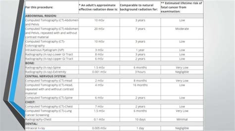dental cbct machines comparison.